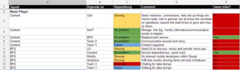 Scrum_tp4
