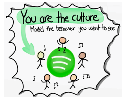 Spotify25